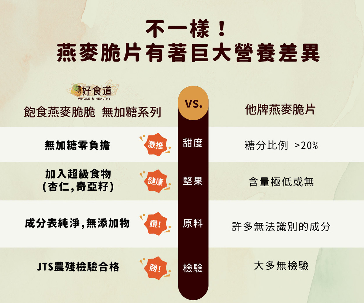 無糖燕麥餅乾