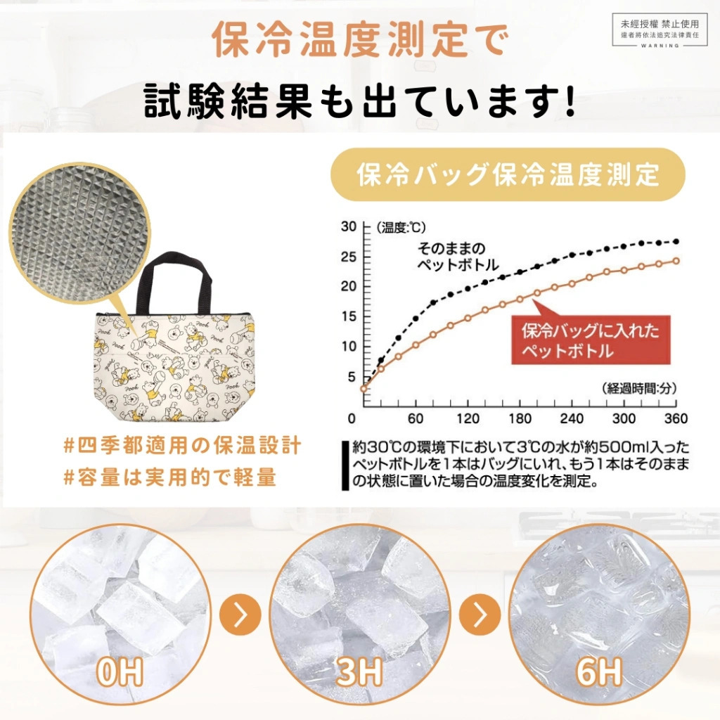 日本 DAISO 迪士尼小熊維尼保溫餐袋