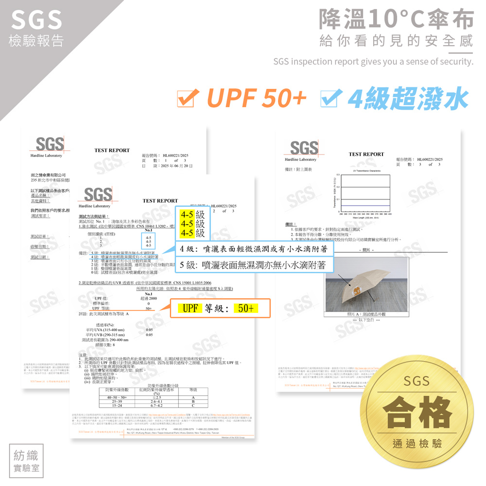 雨之戀降溫10℃傘布SGS檢驗報告,SGS inspection report gives you a sense of security。報告證實具備UPF 50+等級、4級超潑水(噴灑表面輕微濕潤或有小水滴附著)、5級最高防護。內含SGS Hardline Laboratory測試報告(編號 HL600221/2025),通過UVR透過率與CNS 10461紡織實驗室測試,標註SGS合格通過檢驗黃色標章,強調給你看的見的安全感。