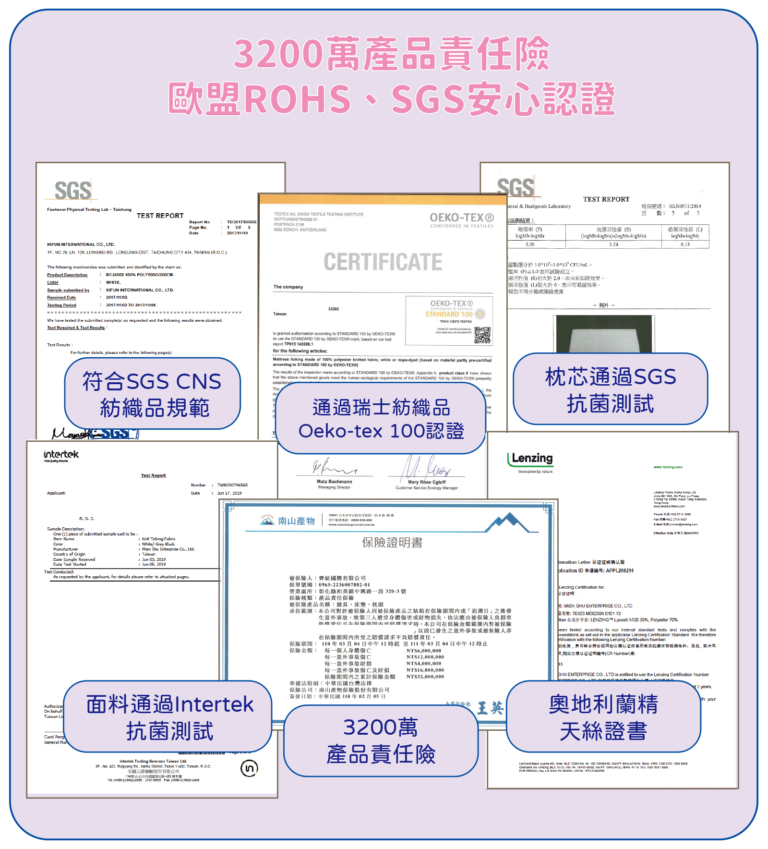 記憶枕產品檢驗與認證說明圖，包含 SGS、OEKO-TEX、Intertek 抗菌測試、天絲證書與 3200 萬產品責任險。