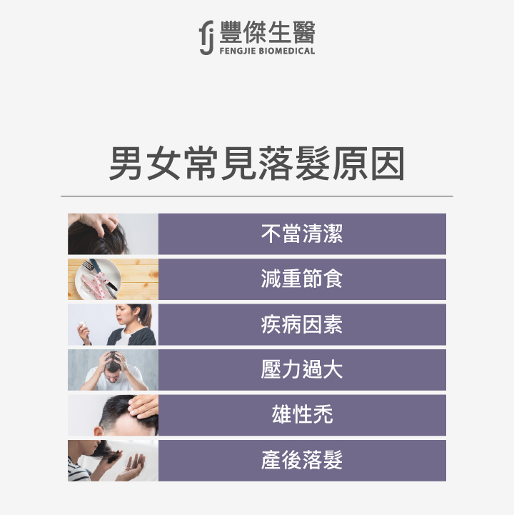 男女常見落髮原因:不當清潔、減重、疾病因素、壓力、雄性禿、產後落髮