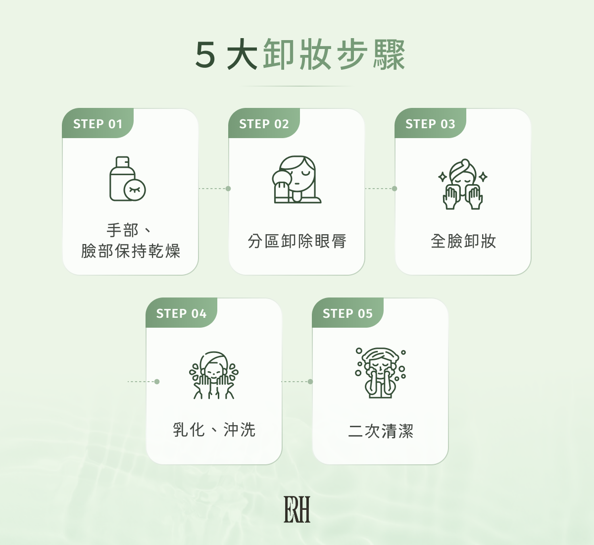 5 大卸妝步驟