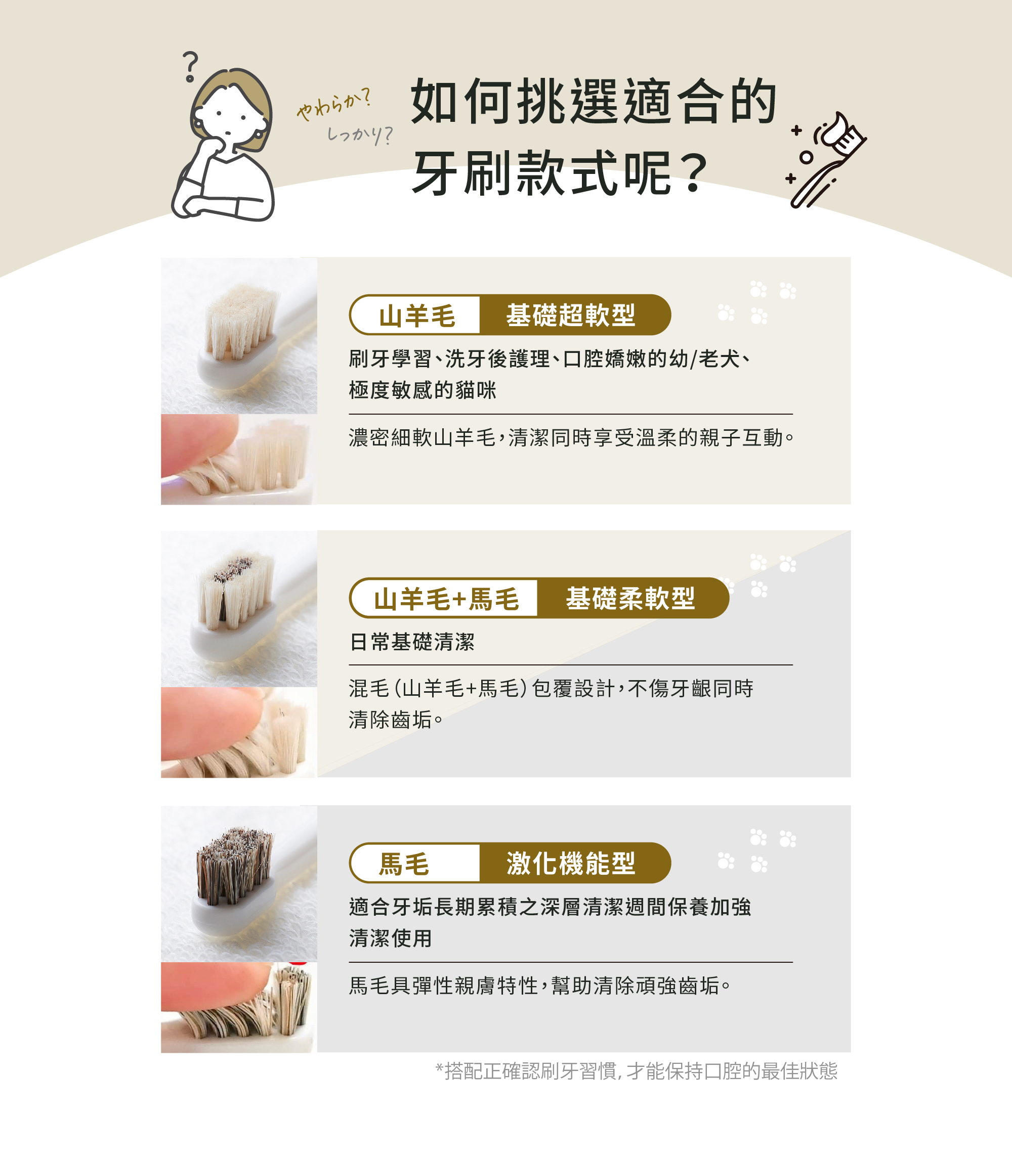 MIGAKENDE 敏齒樂三種刷毛比較:山羊毛基礎超軟型、山羊毛加馬毛基礎柔軟型、馬毛激化機能型
