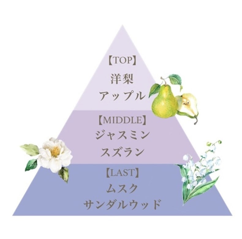 【數量限定】JP Fernanda 涼感香氛保濕身體凝膠 Maria Regale 120g 1793 TK260528