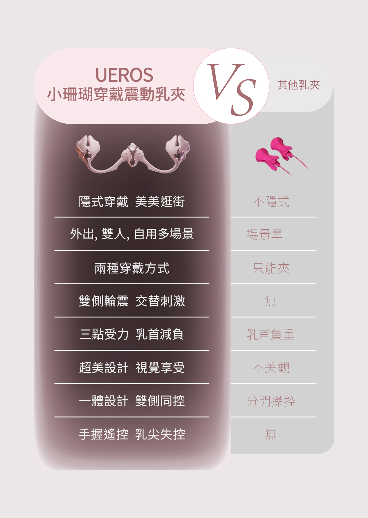 UEROS,你的愛神 UEROS,UEROS 小珊瑚,UEROS 小珊瑚穿戴震動乳夾,震動乳夾,乳夾,乳夾跳蛋,情趣用品,情趣玩具,成人用品