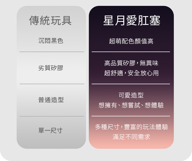 UPKO,義大利 UPKO,UPKO 星月愛肛塞3入套裝,調教時尚,調教,調教扮演,BDSM,SM,親密關係,格雷,角色扮演,捆綁,禮物,繩縛,束縛,綁帶,口球,手拍,頸圈,項圈,牽引鏈,手銬,腳銬,馬鞭