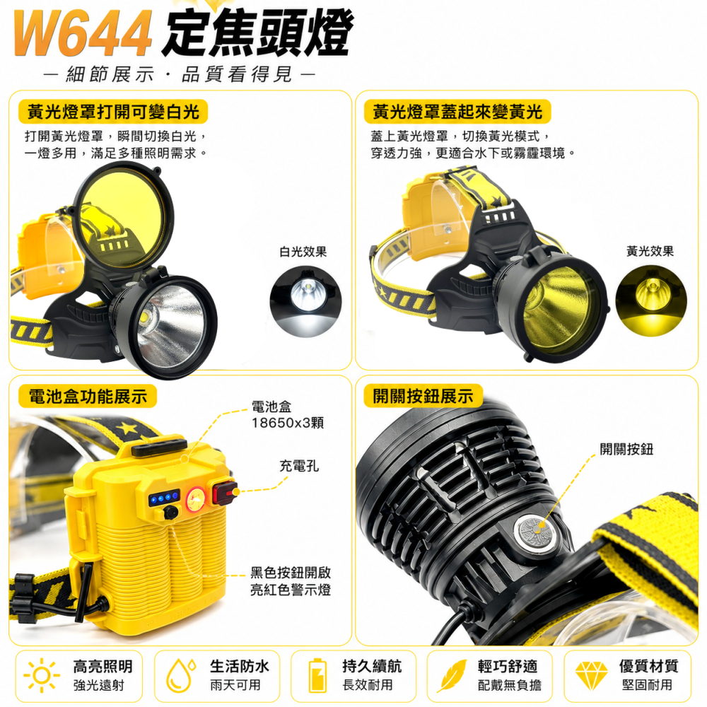 W644強光頭燈 晶典光電