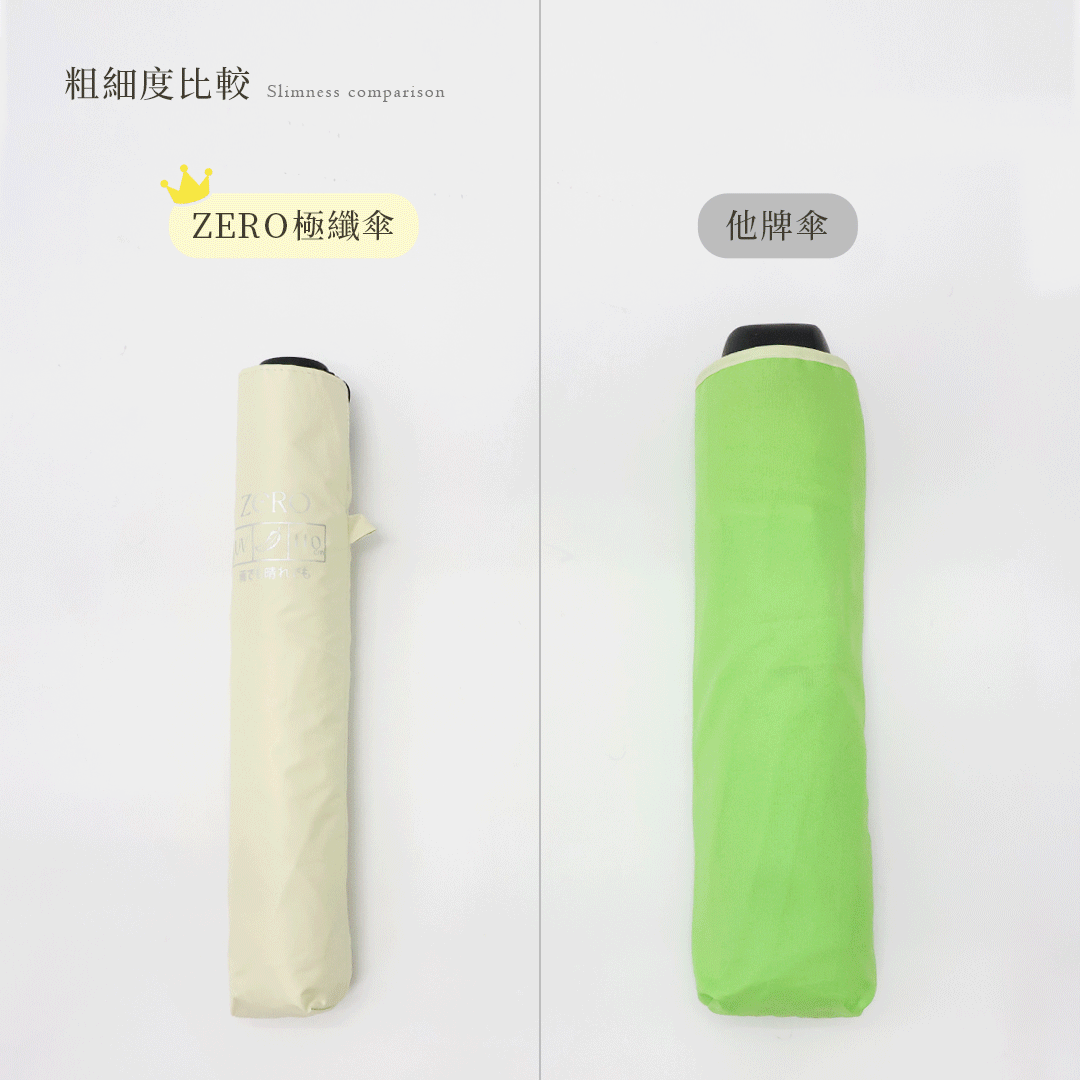 ZERO極纖傘與他牌傘的粗細度比較。左側展示ZERO極纖傘米黃色款的纖細外觀與緊湊頂部鳥瞰圓形直徑，右側對比他牌綠色傘的粗大傘身與底部厚度，凸顯極細折疊傘與一般隨身傘的體積差異。