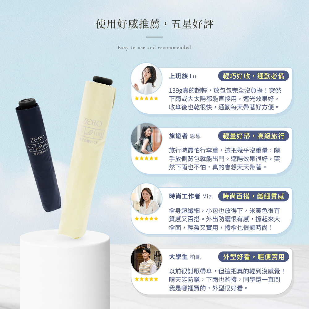 ZERO極纖傘使用好感推薦與五星好評，上班族推薦輕巧好收、通勤必備，讚賞139g超輕、遮光效果好且乾得快，好評外型好看、輕便實用，防曬防雨且輕到沒感覺。Easy to use and recommended, five-star praise。