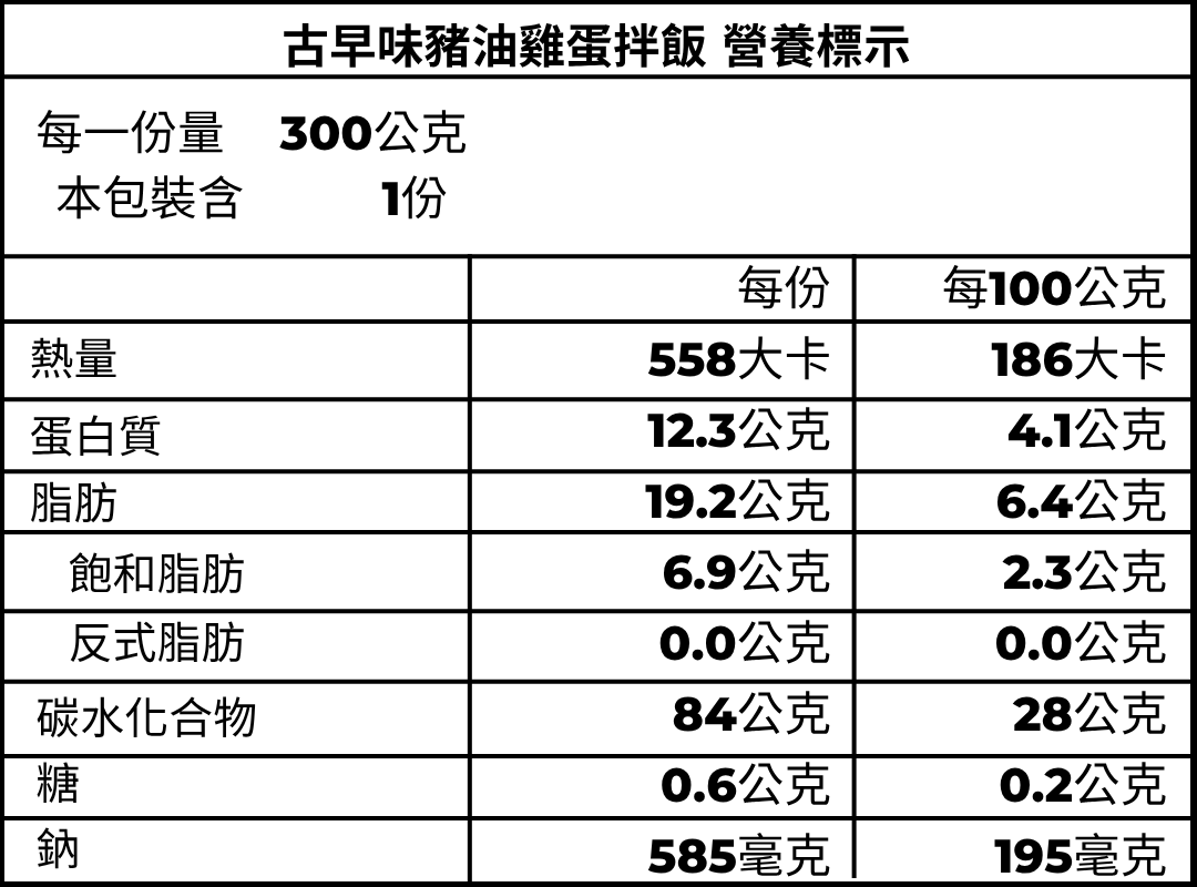 豬油