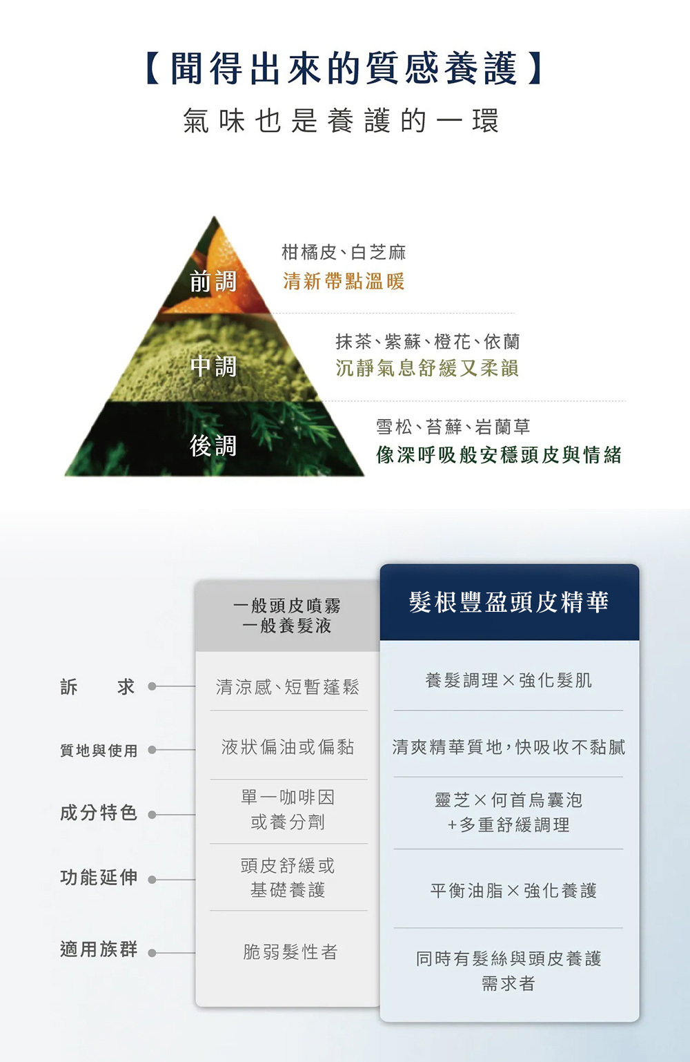 髮根豐盈頭皮精華 商品介紹圖