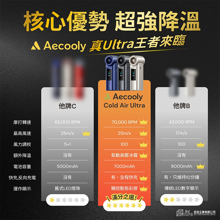 Aecooly PM01S Cold Air Ultra 全新旗艦級次世代高壓氣動冰霧高速風炮
