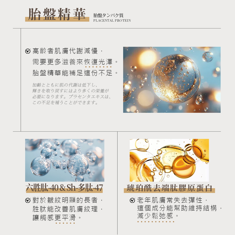 添加高齡者最需要的胎盤精華，補足因代謝減慢所失去的光澤。搭配六勝肽-40與Sh-多肽-47改善明顯紋理，讓觸感更平滑；琥珀醯去端肽膠原蛋白則為失去彈性的老年肌膚提供穩固支架與結構支撐，有效減少鬆弛感。