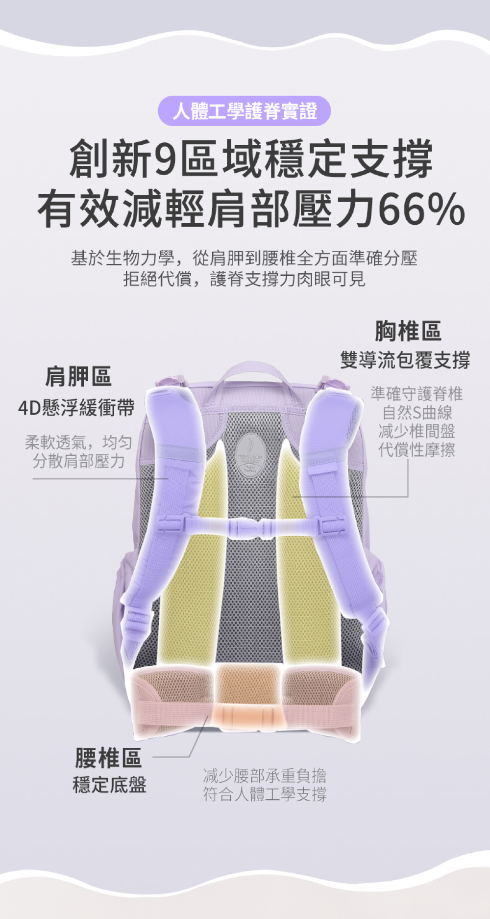 創新9區域穩定支撐，有效減輕肩部壓力66%