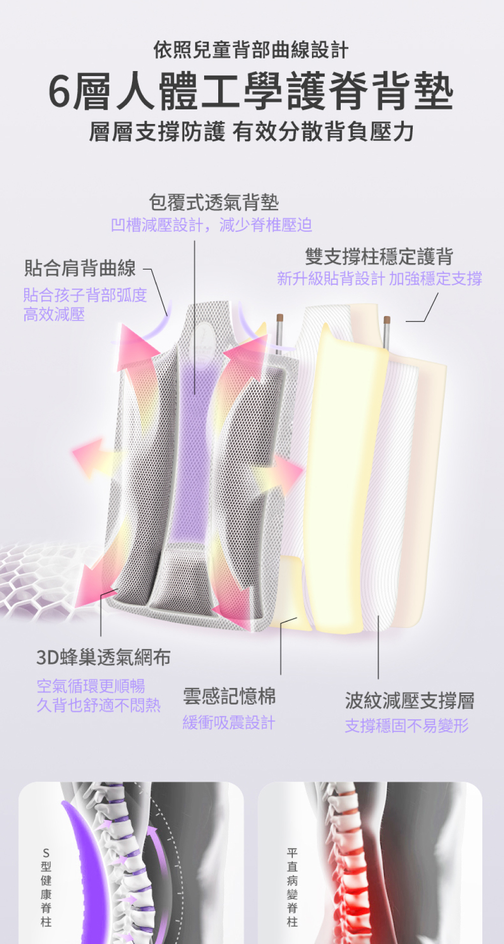6層人體工學護脊背墊，層層支撐防護