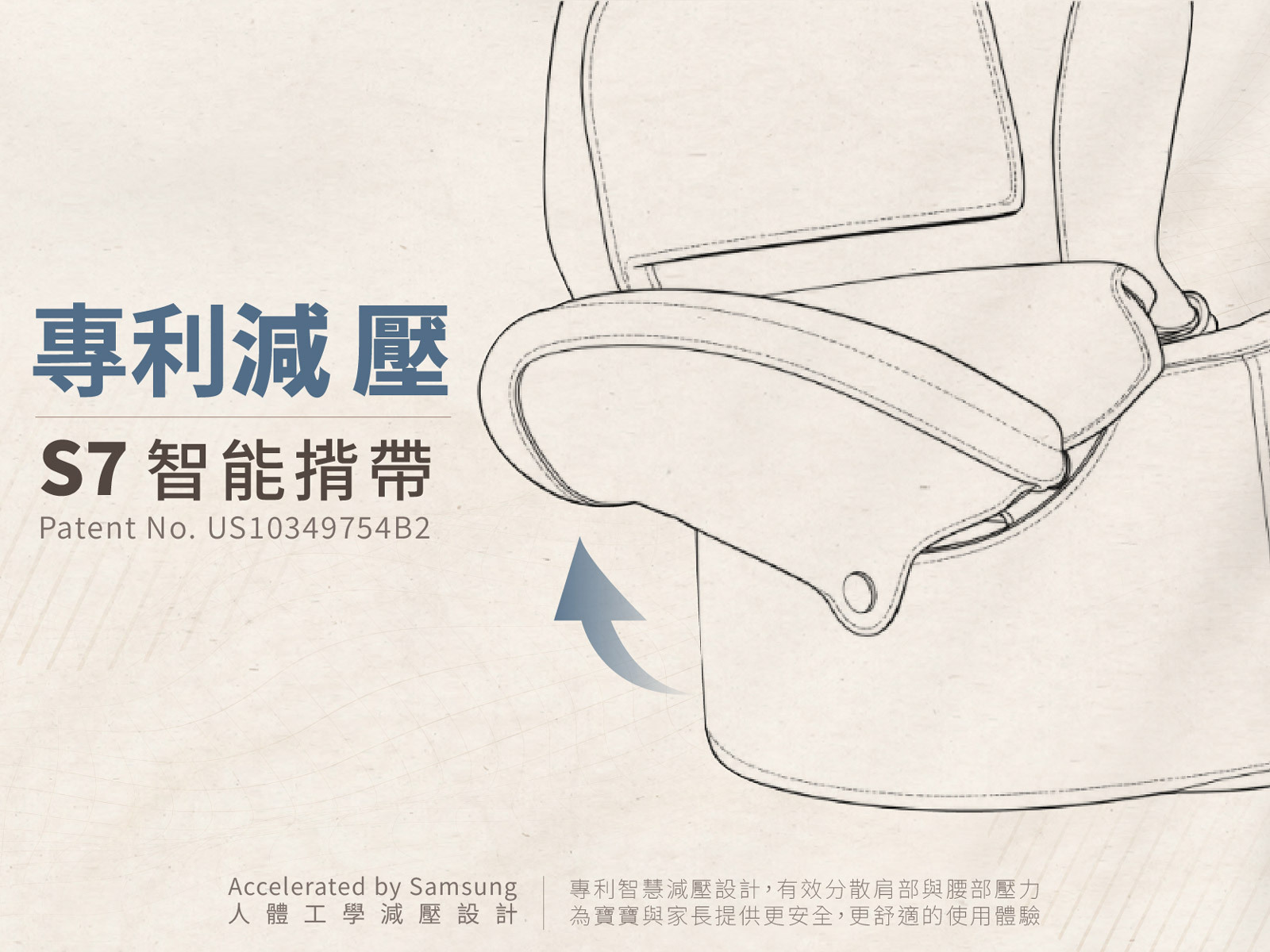 Bebefit S7揹巾使用專利解構圖