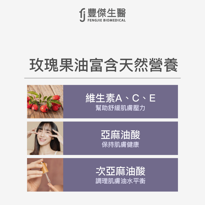 玫瑰果油富含天然營養、維生素A、C、E、亞麻油酸、次亞麻油酸
