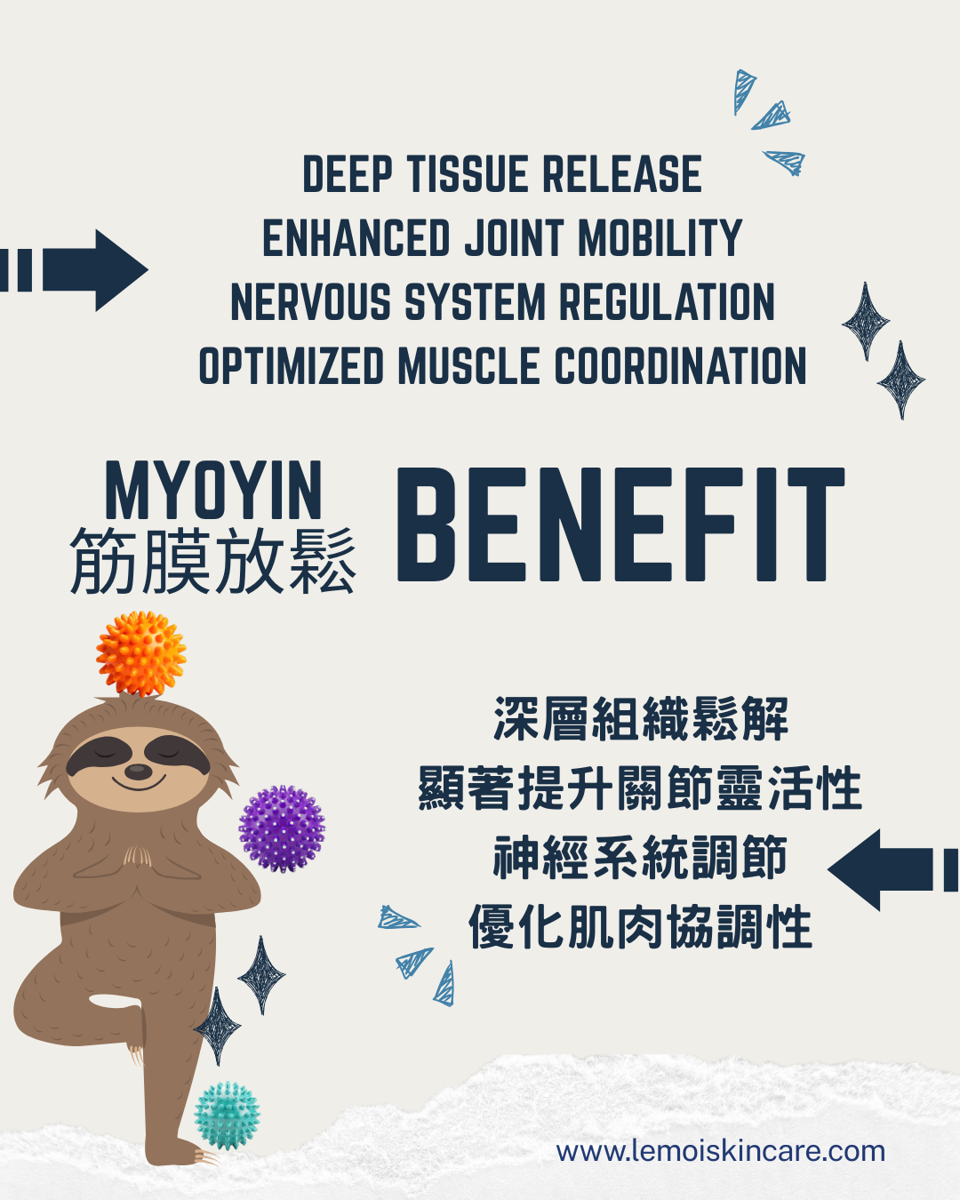 筋膜流動・深度釋放・筋膜放鬆課 (MFR)