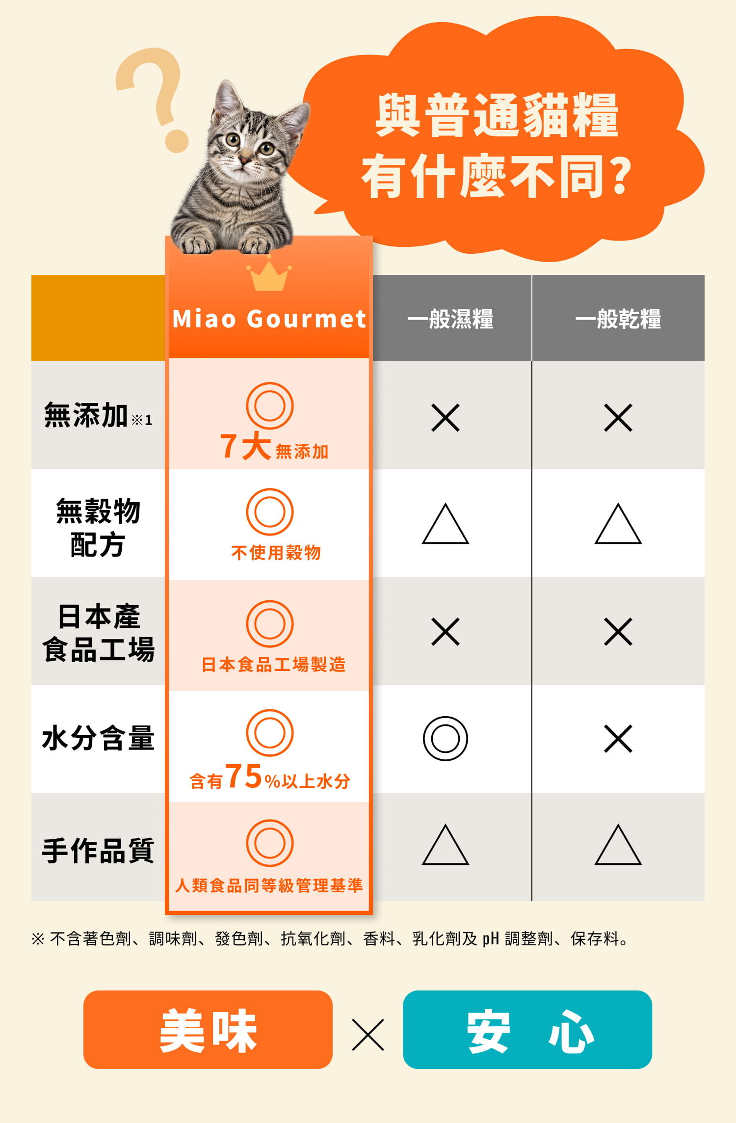 日本Miao Gourmet 貓咪主食鮮食包 35g