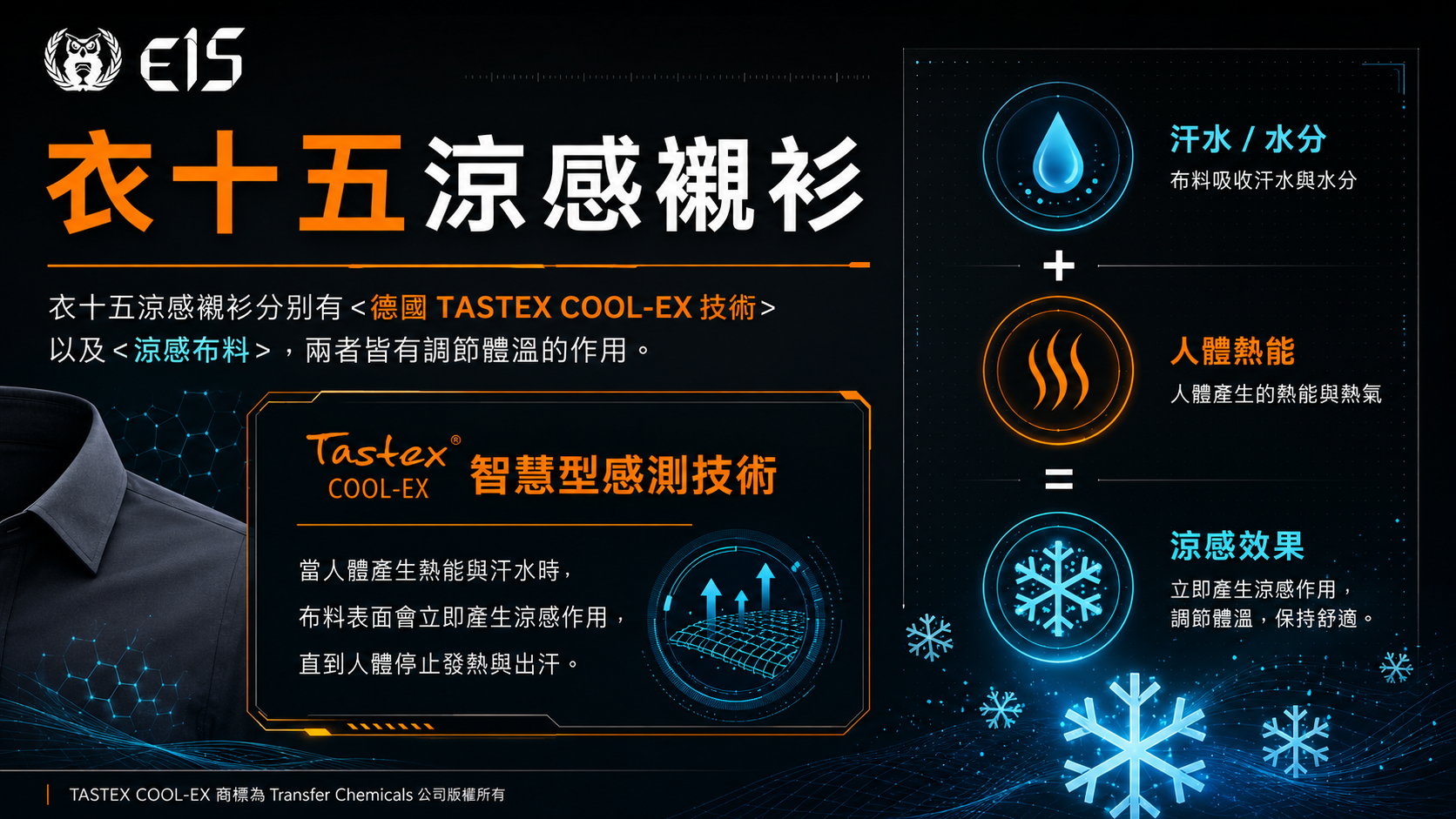 衣十五 E15 涼感商務襯衫，採用 TASTEX COOL-EX 技術，結合汗水吸收、熱能感測與涼感效果，適合夏季上班族穿搭。