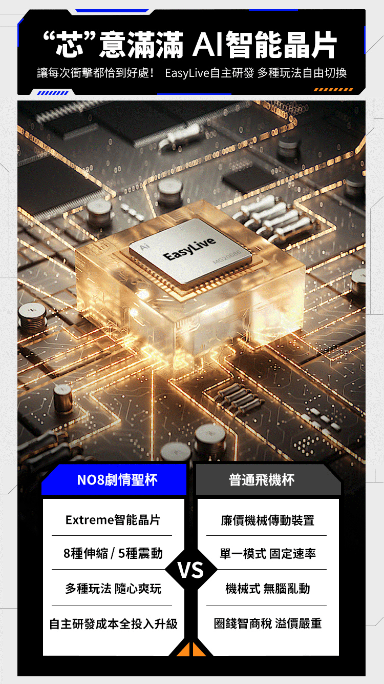 easylive,easy live,easy live 易港,電動飛機杯,震動飛機杯,電動自慰器,吸吮飛機杯,飛機杯,自慰器,EasyLive NO.8,Easy Live NO.8