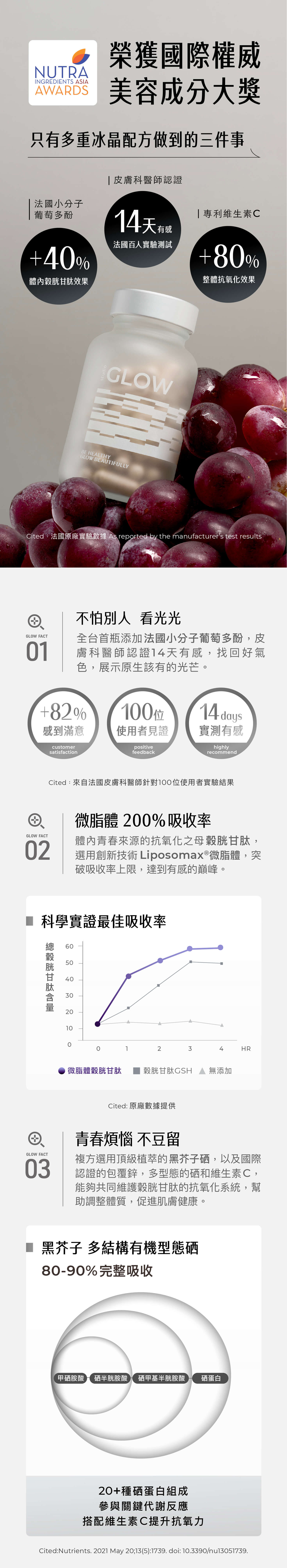 02-榮獲國際權威美容成分大獎