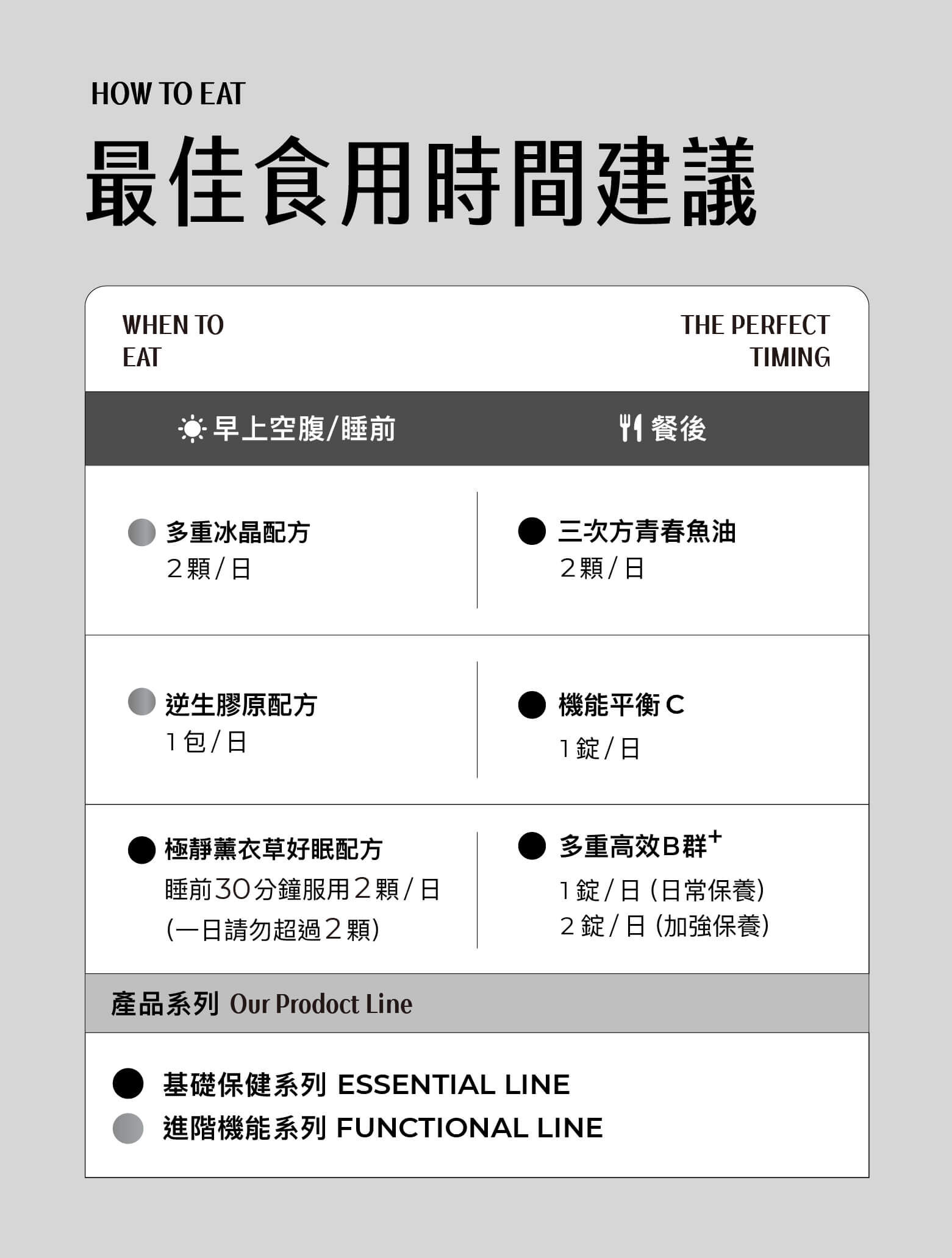 11-最佳食用時間推薦