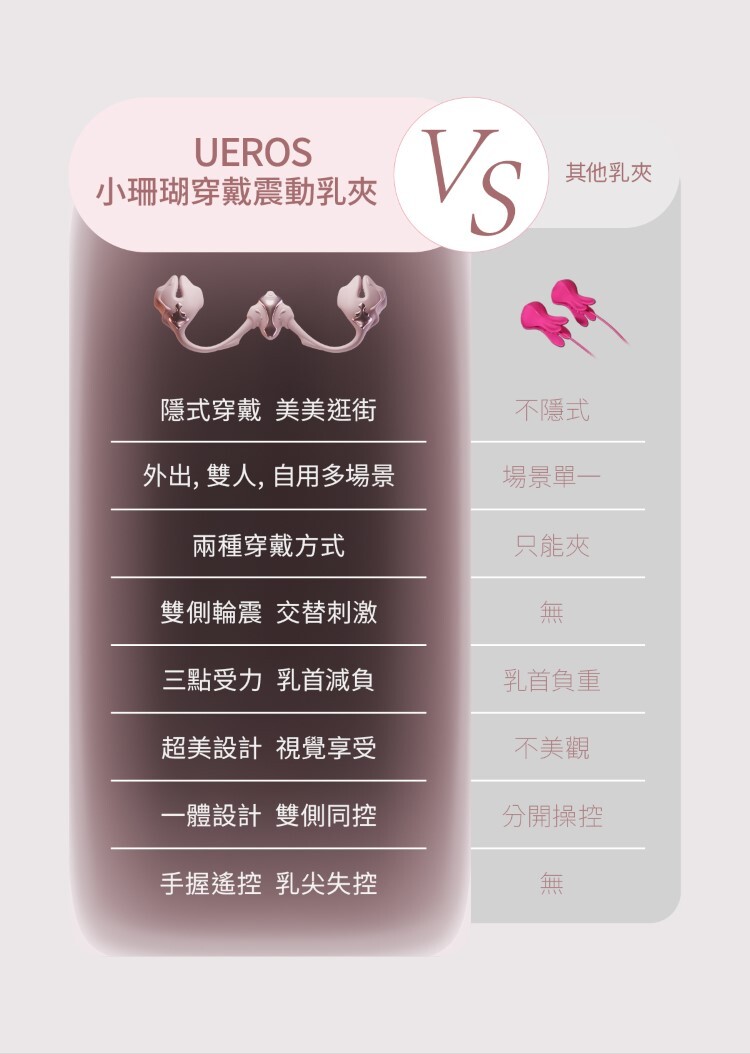 UEROS 小珊瑚穿戴震動乳夾 電動乳夾 sm乳夾