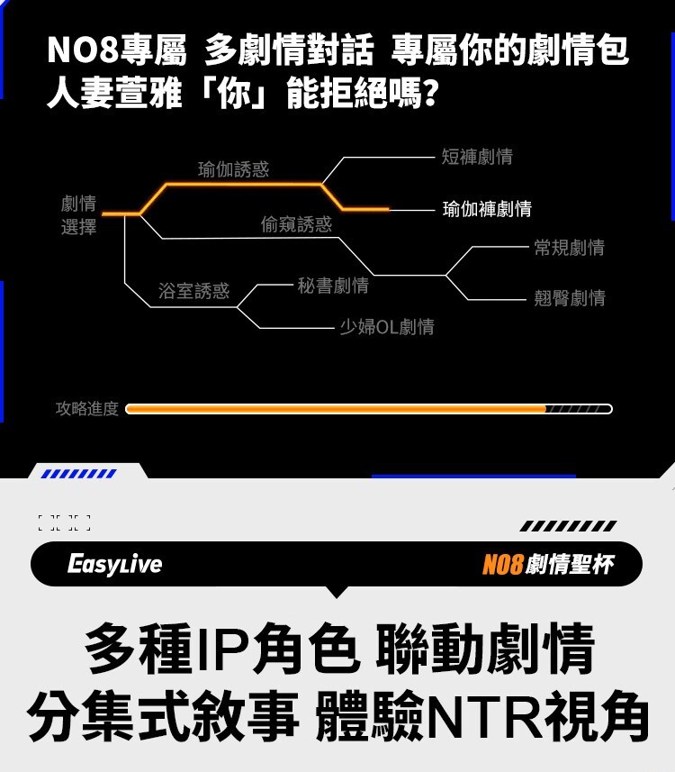 EasyLive NO8 手機遙控 迴旋伸縮電動飛機杯 電動自慰杯