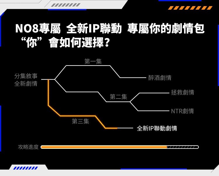 EasyLive NO8 手機遙控 迴旋伸縮電動飛機杯 電動自慰杯