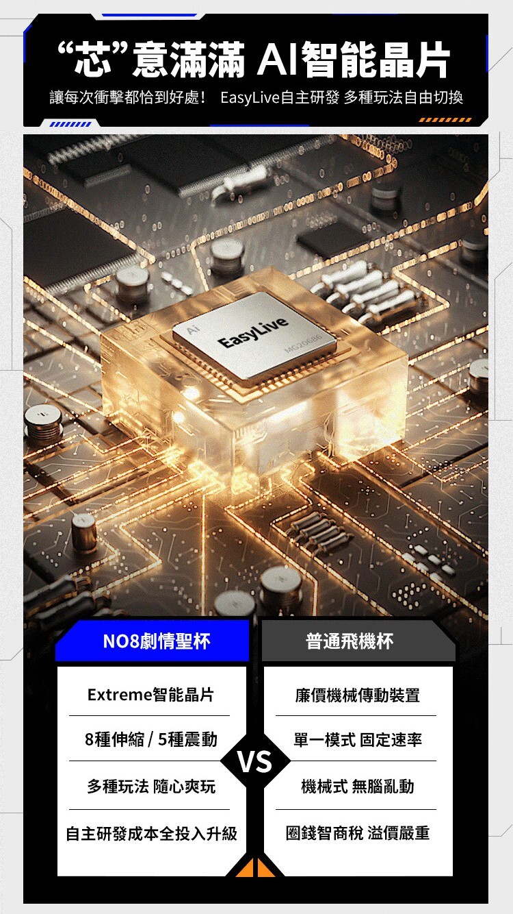 EasyLive NO8 手機遙控 迴旋伸縮電動飛機杯 電動自慰杯