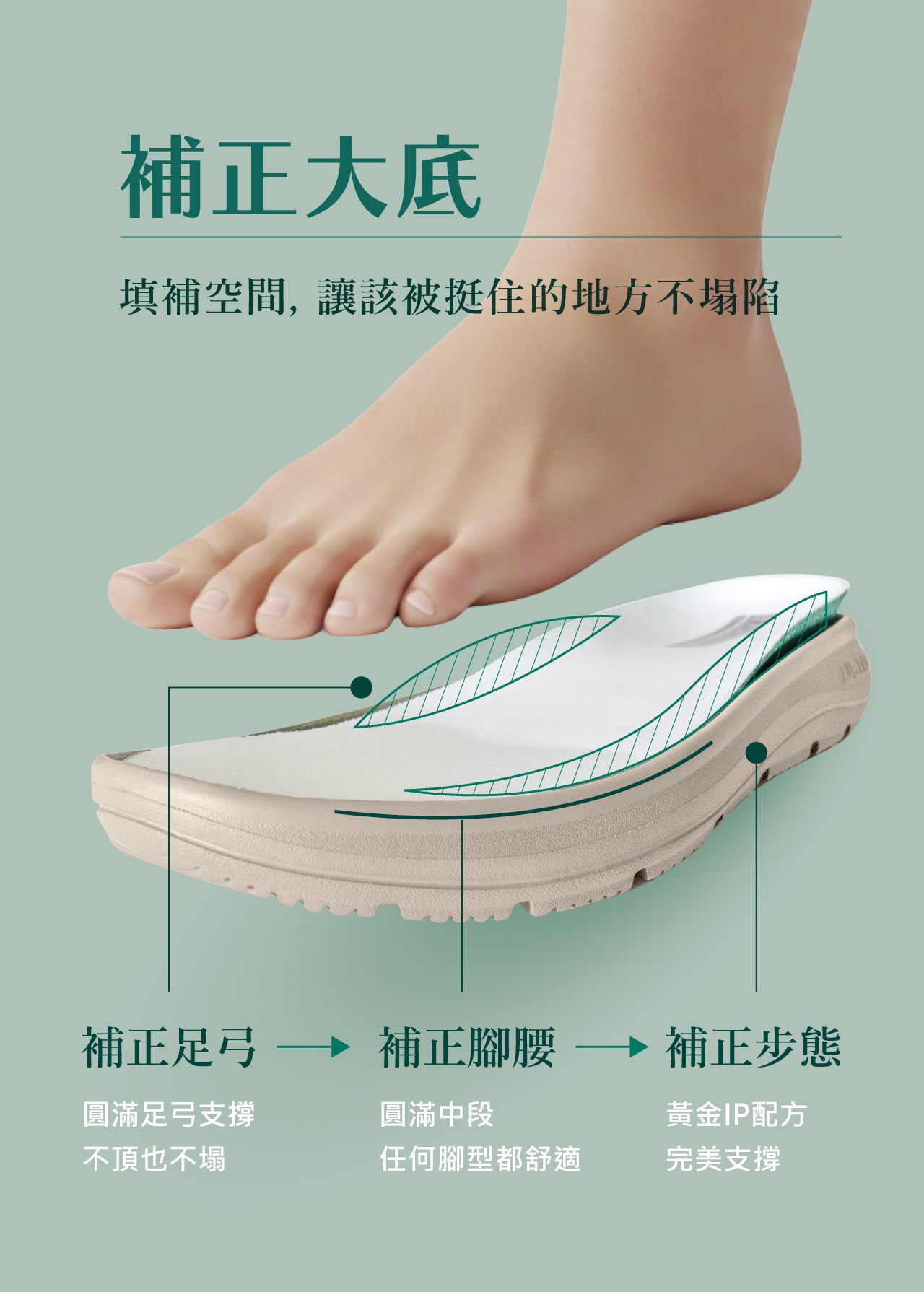 USTINI 我挺你健康鞋 瑪莉珍補補接地鞋 補正大底