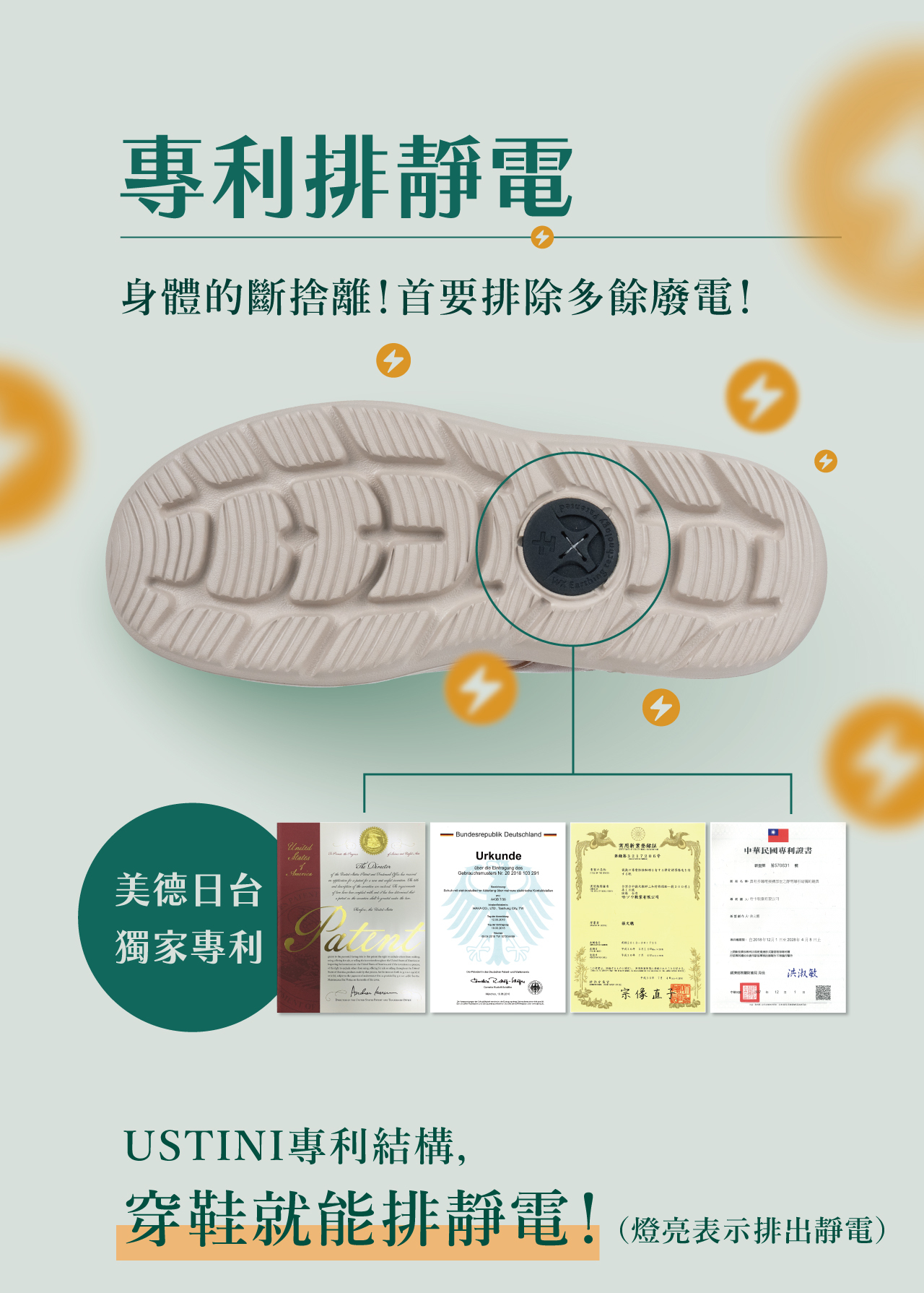 USTINI 我挺你健康鞋 瑪莉珍補補接地鞋 專利排靜電