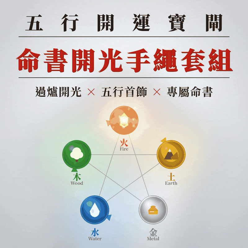 算，命書《五行開運寶閘》-補運改命入門款-命書開光手繩套三件套組-專屬命書+五行首飾+過爐開光-直接排出你的專屬命書再送你五行首飾及免費過爐開光