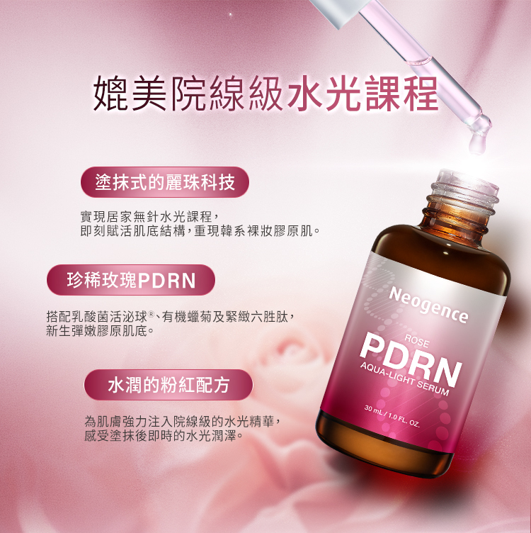 這張圖片的核心主題為媲美院線級水光課程。內文詳細介紹了三大核心賣點。第一個是塗抹式的麗珠科技,訴求實現居家無針水光課程、即刻賦活肌底結構,並重現韓系裸妝膠原肌。第二個是珍稀玫瑰PDRN,說明其搭配了乳酸菌活泌球、有機蠟菊及緊緻六勝肽,用以新生彈嫩膠原肌底。第三個是水潤的粉紅配方,旨在為肌膚強力注入院線級的水光精華,讓使用者感受塗抹後即時的水潤澤。