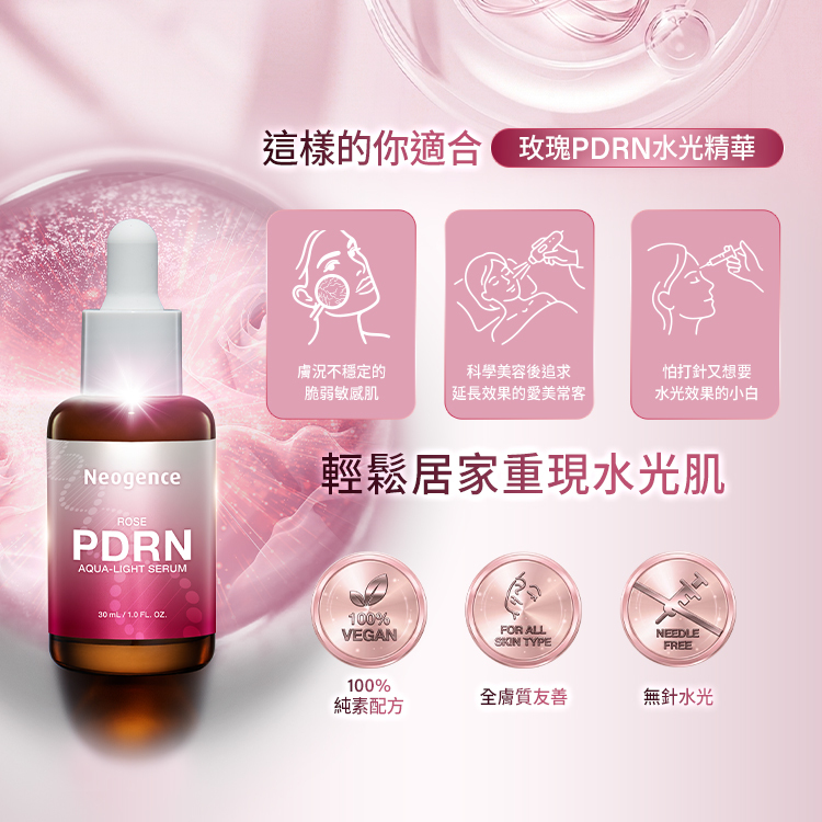 這張內容指出這樣的你適合玫瑰PDRN水光精華。畫面上方列出三類目標族群,分別是膚況不穩定的脆弱敏感肌、科學美容後追求延長效果的愛美常客,以及怕打針又想要水光效果的小白,強調能讓使用者輕鬆居家重現水光肌。下方帶有三個圓形徽章標章,文字分別說明產品具備 100% 純素配方、全膚質友善以及無針水光的特點。
