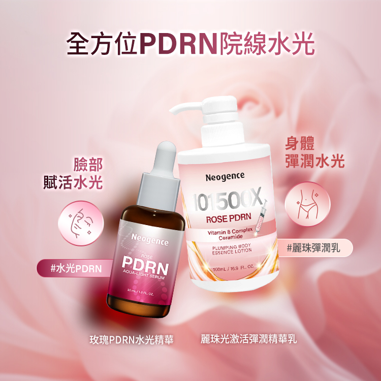 這張圖片的主題文字為全方位PDRN院線水光。左側標註臉部賦活水光與水光PDRN,搭配玫瑰PDRN水光精華的產品。右側則標註身體彈潤水光與麗珠彈潤乳,搭配大瓶泵頭包裝的產品,其瓶身印有 101500X ROSE PDRN 還有維他命 B 複合物與神經醯胺等成分標示,下方容量標註為 500毫升。