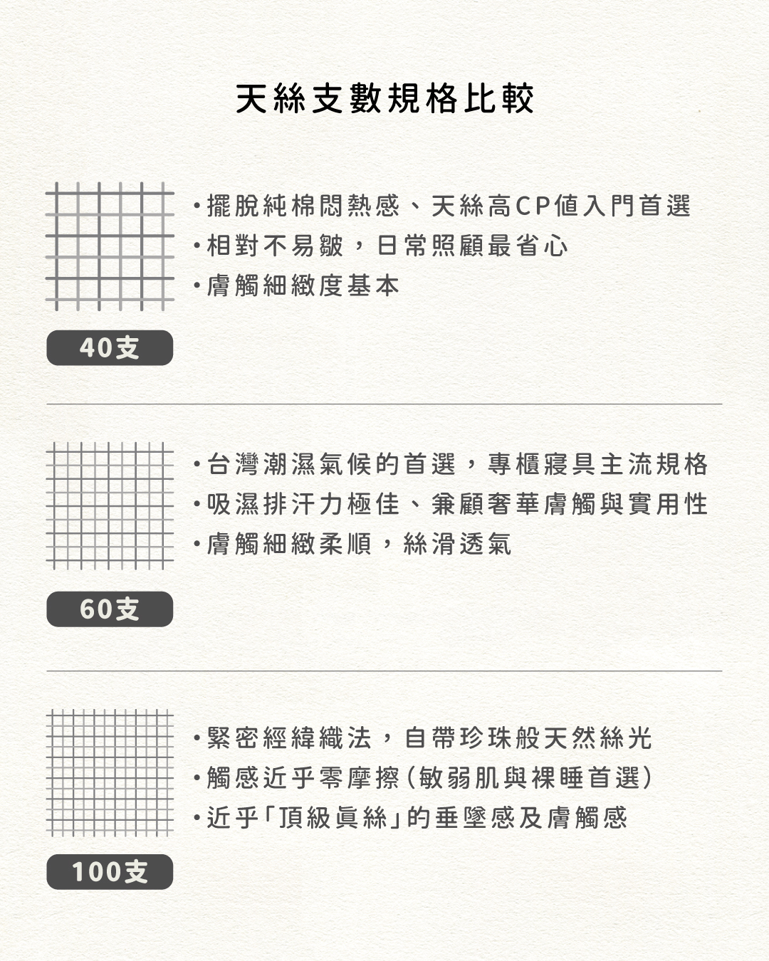 天絲支數比較圖