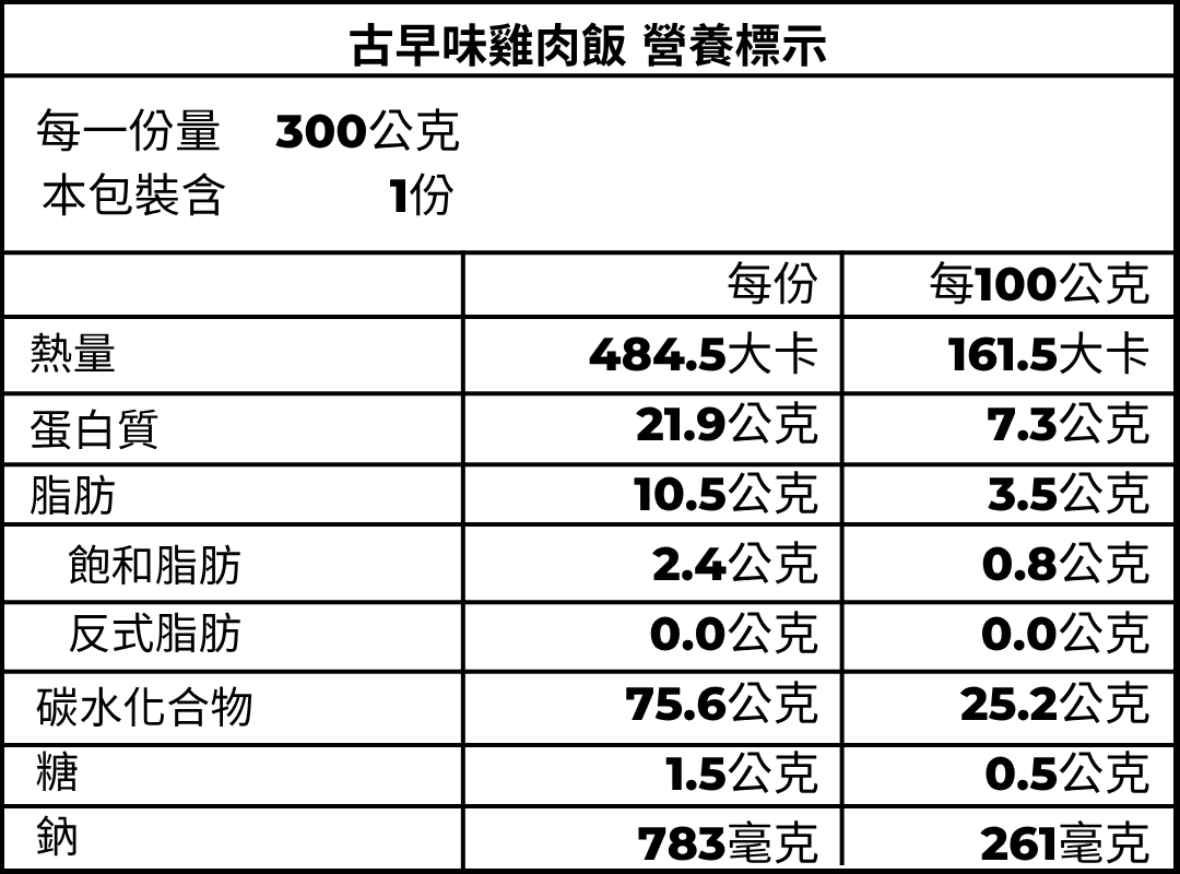 雞肉飯