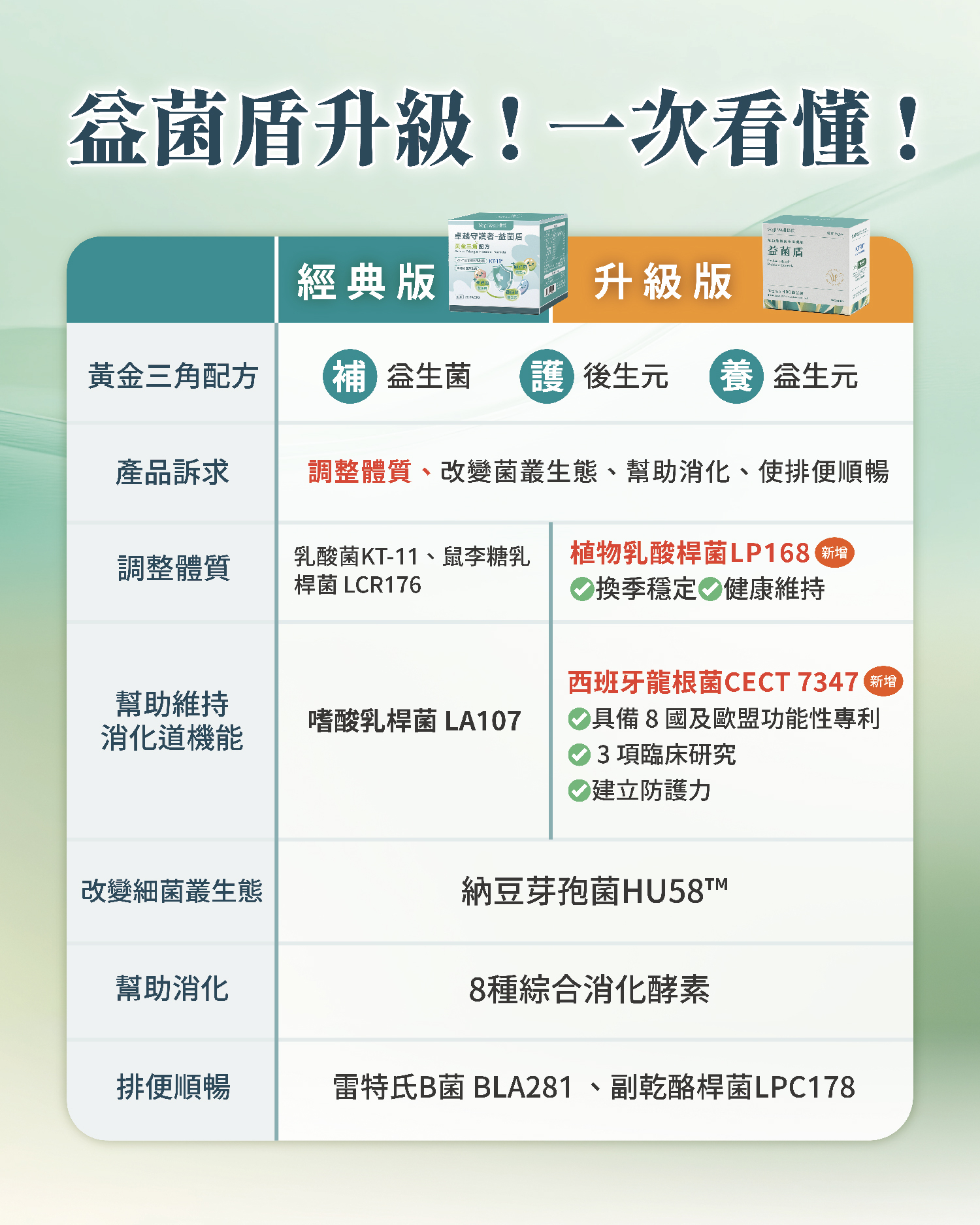 兒童益生菌