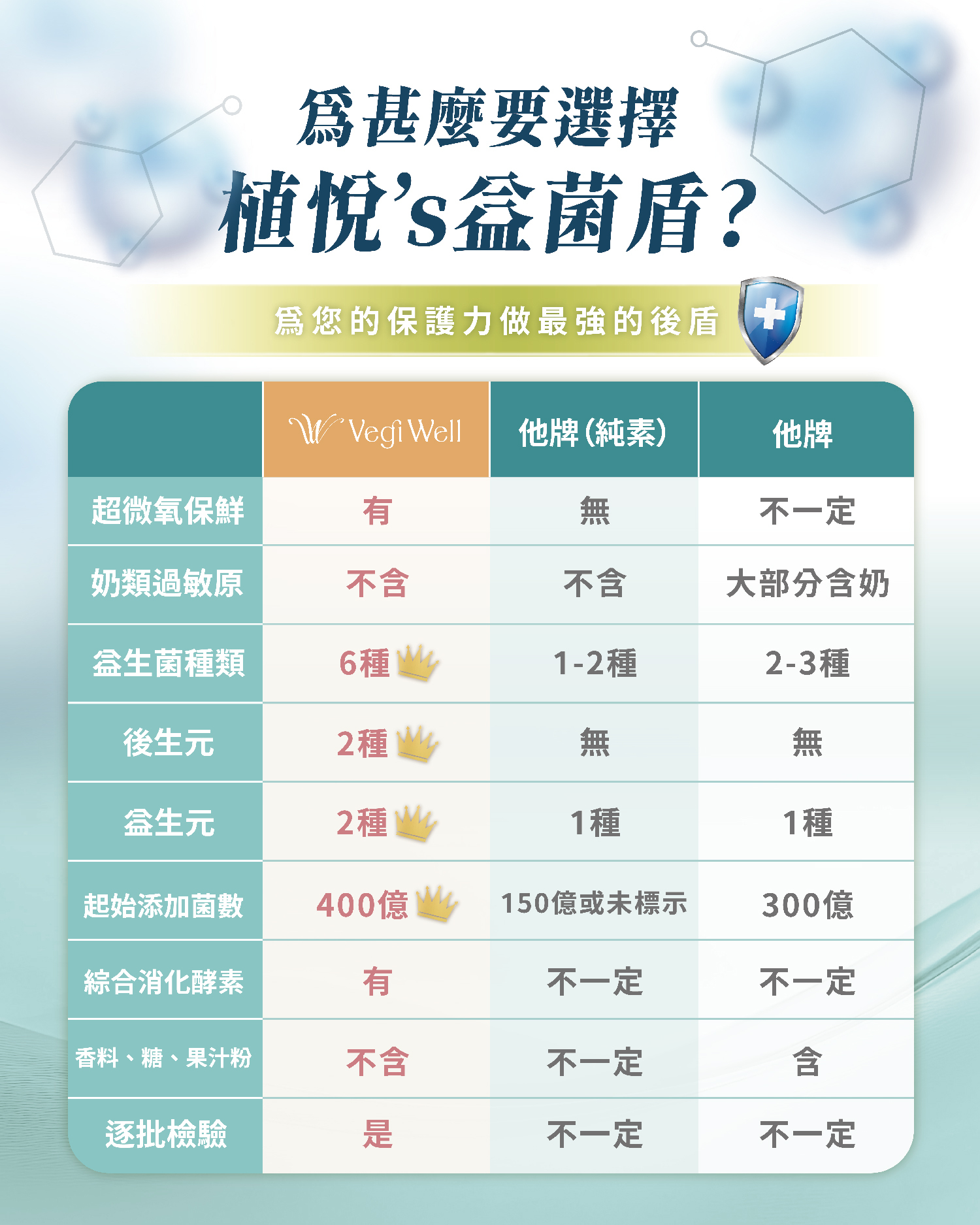 益生菌