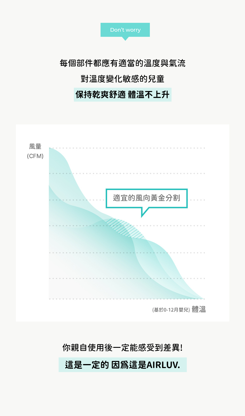 Poled AIRLUV4 Duraron 智能手推車涼感墊