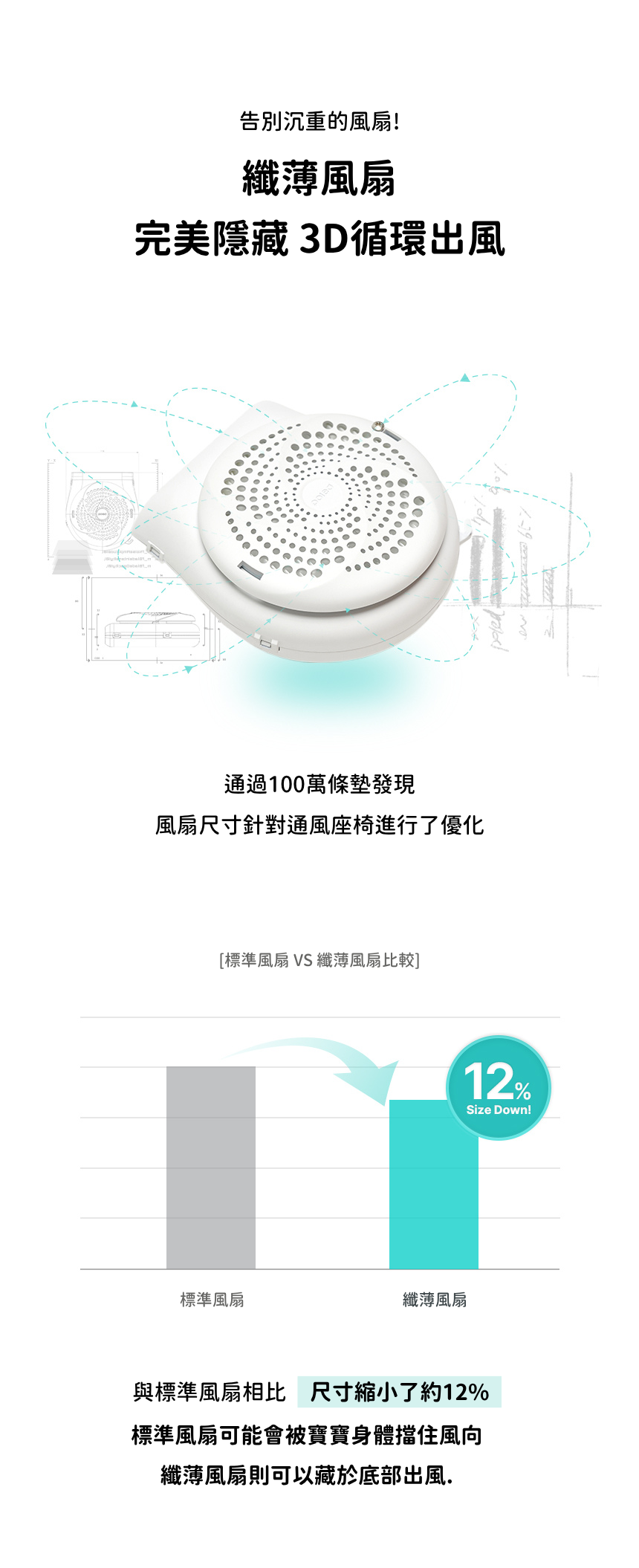 Poled AIRLUV4 Duraron 智能手推車涼感墊