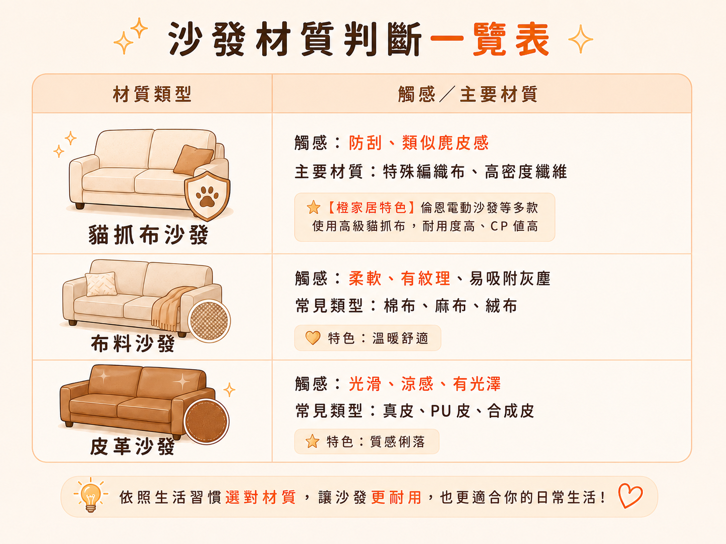 電動沙發保養，沙發材質一覽表