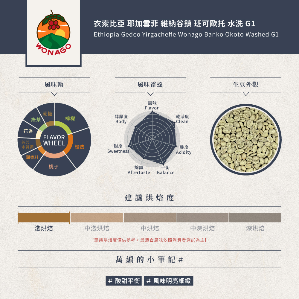 衣索比亞 耶加雪菲 維納谷鎮 班可歐托 水洗 G1