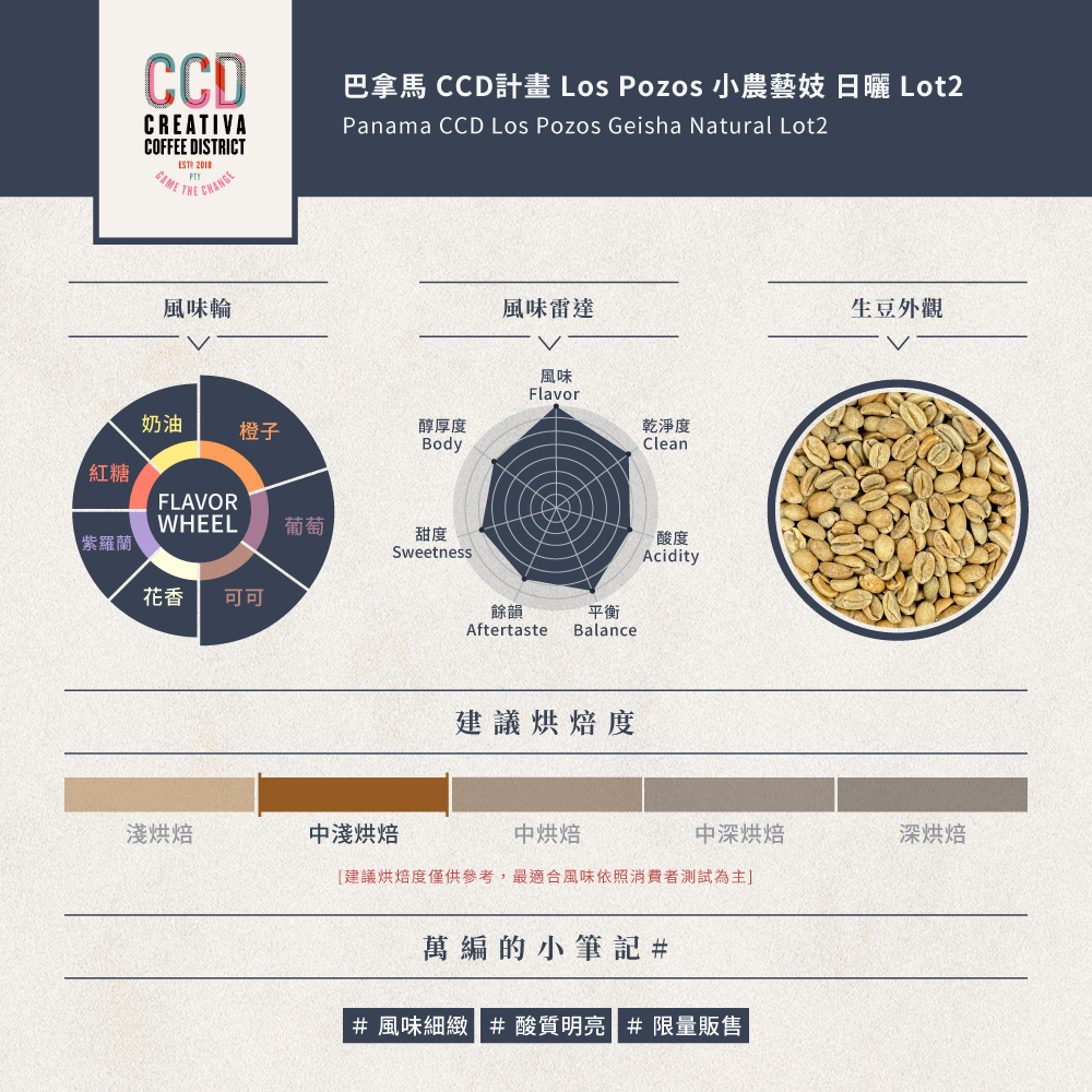 巴拿馬 CCD計畫 Los Pozos 小農藝妓 日曬 Lot2