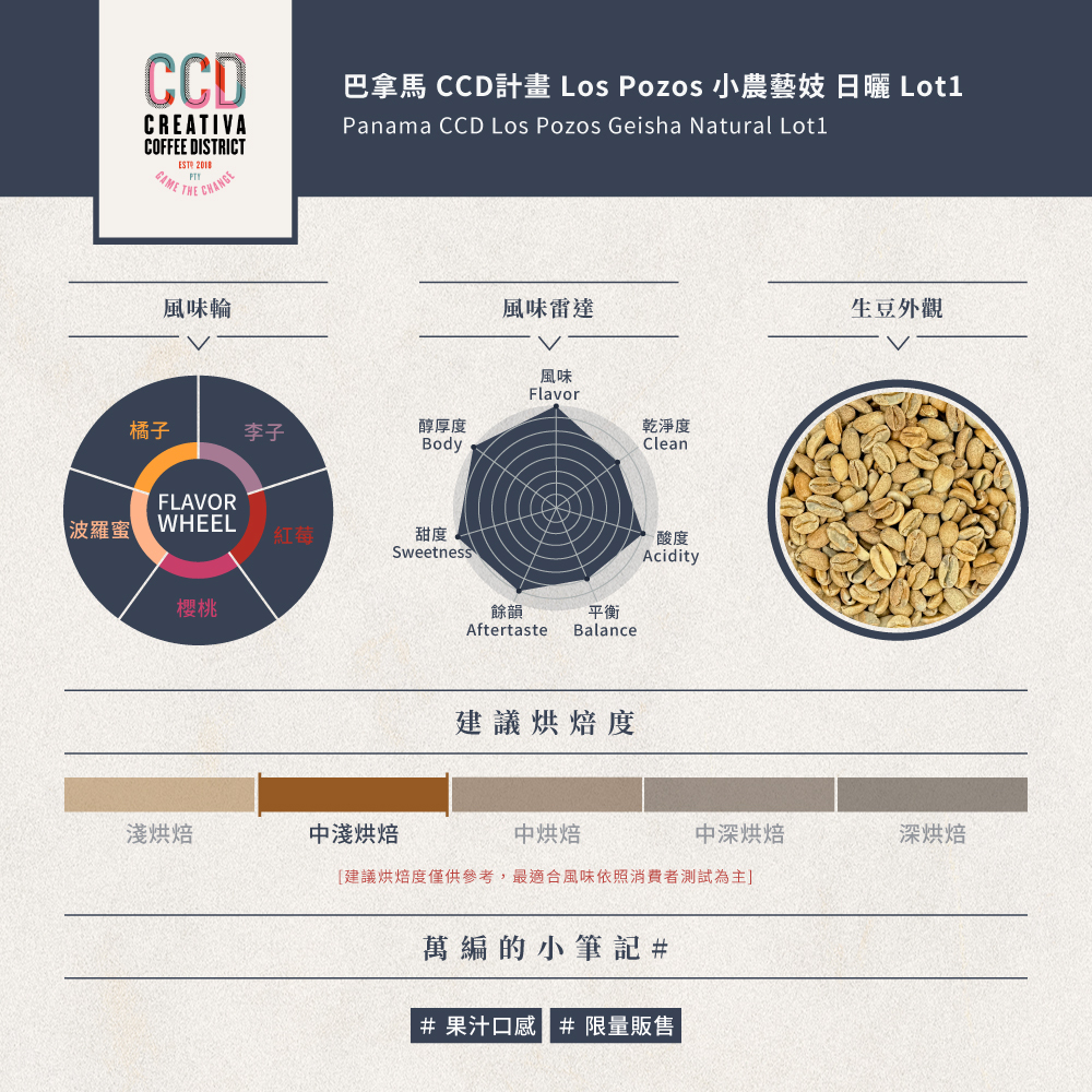 巴拿馬 CCD計畫 Los Pozos 小農藝妓 日曬 Lot1