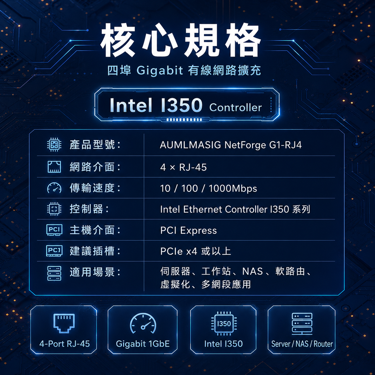 AUMLMASIG NetForge G1-RJ4｜Intel 晶片組 四埠 Gigabit RJ-45 網路卡