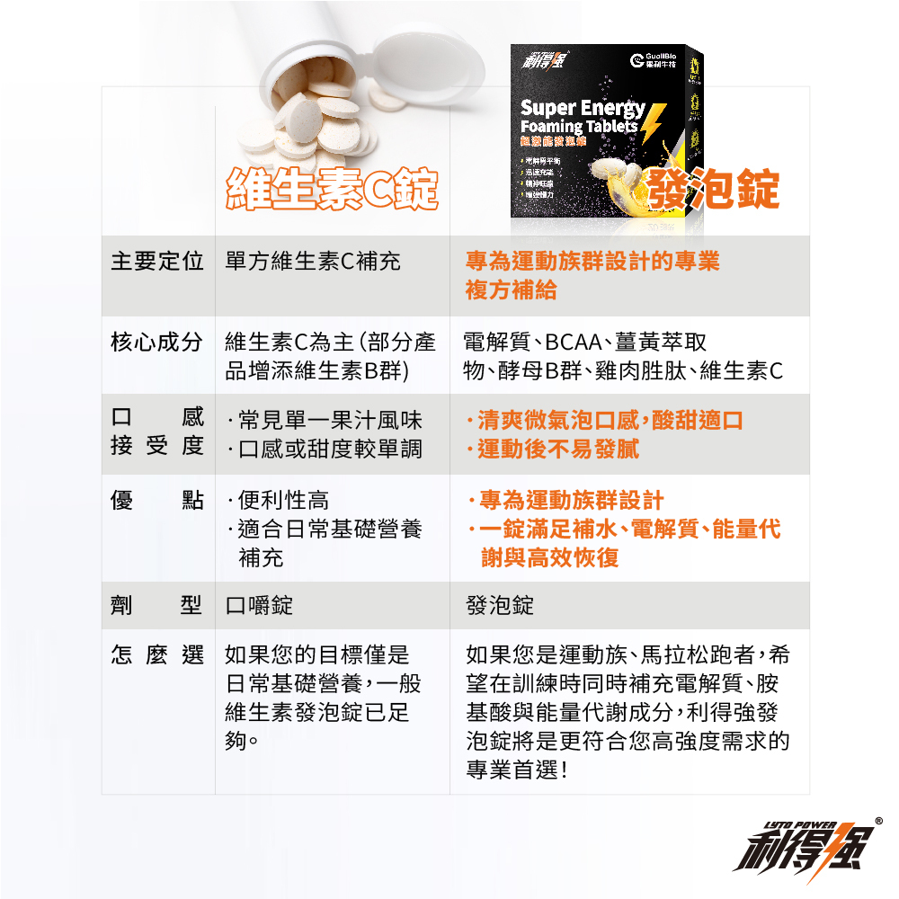 【利得強】超激能發泡錠 (4錠/片，5片/盒)