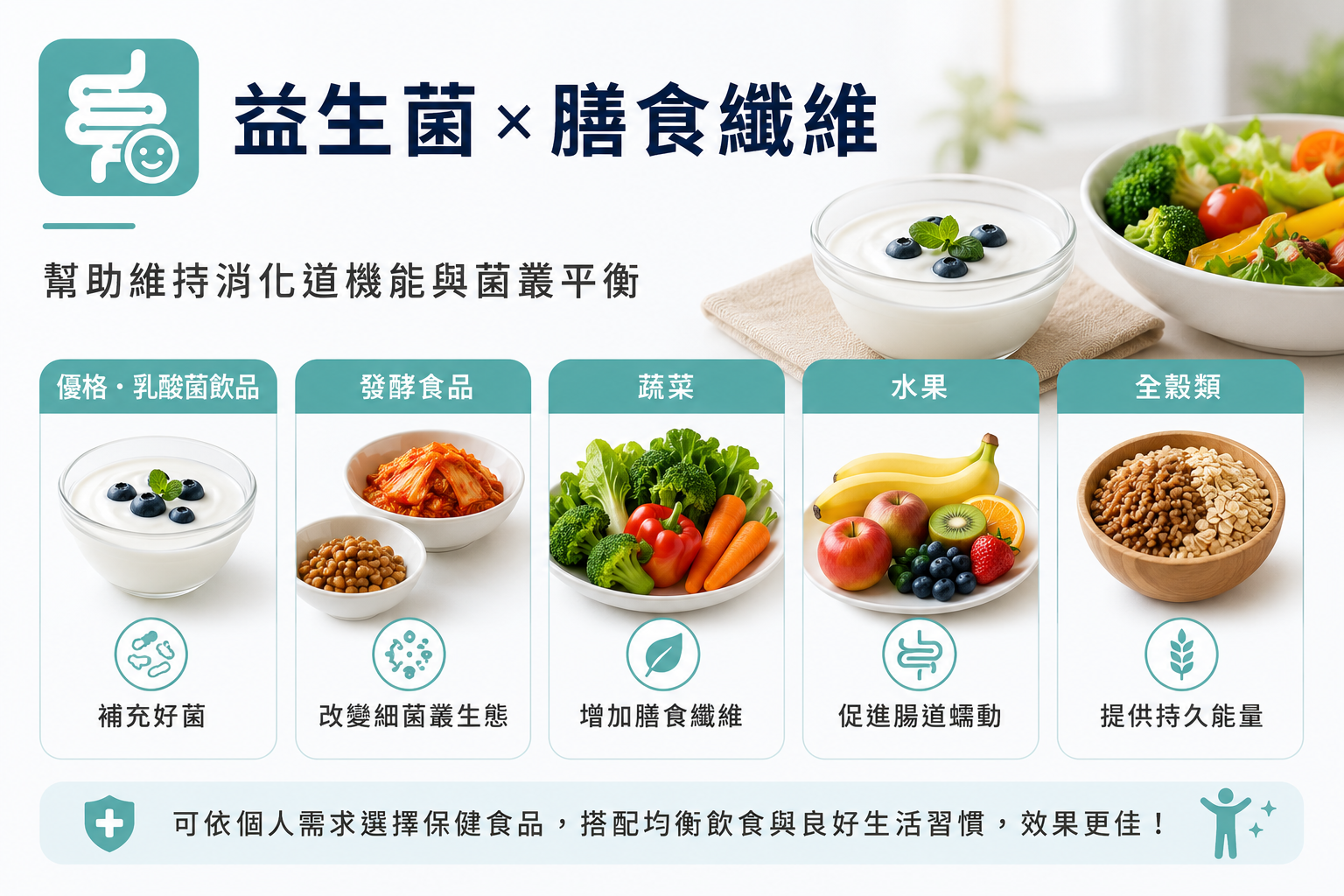  益生菌與膳食纖維